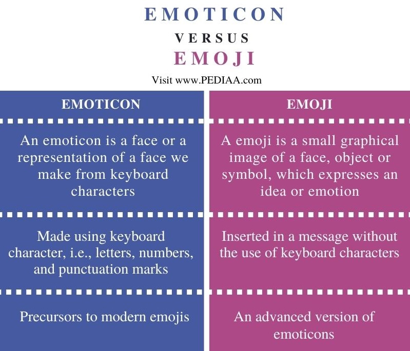 What Is The Difference Between Emoticon And Emoji - Pediaa.Com