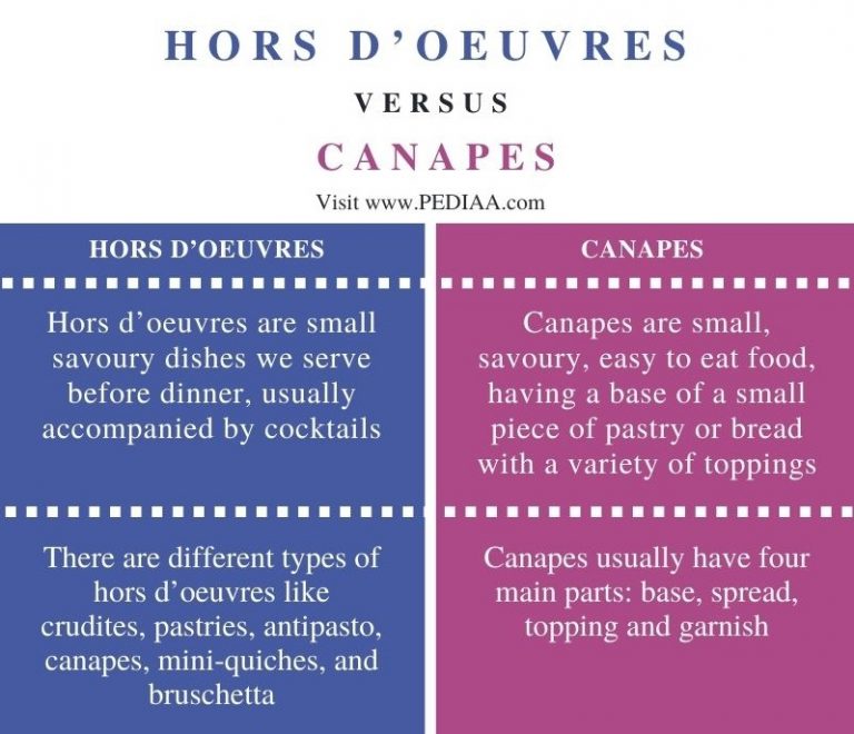 What is the Difference Between Hors d’oeuvres and Canapes