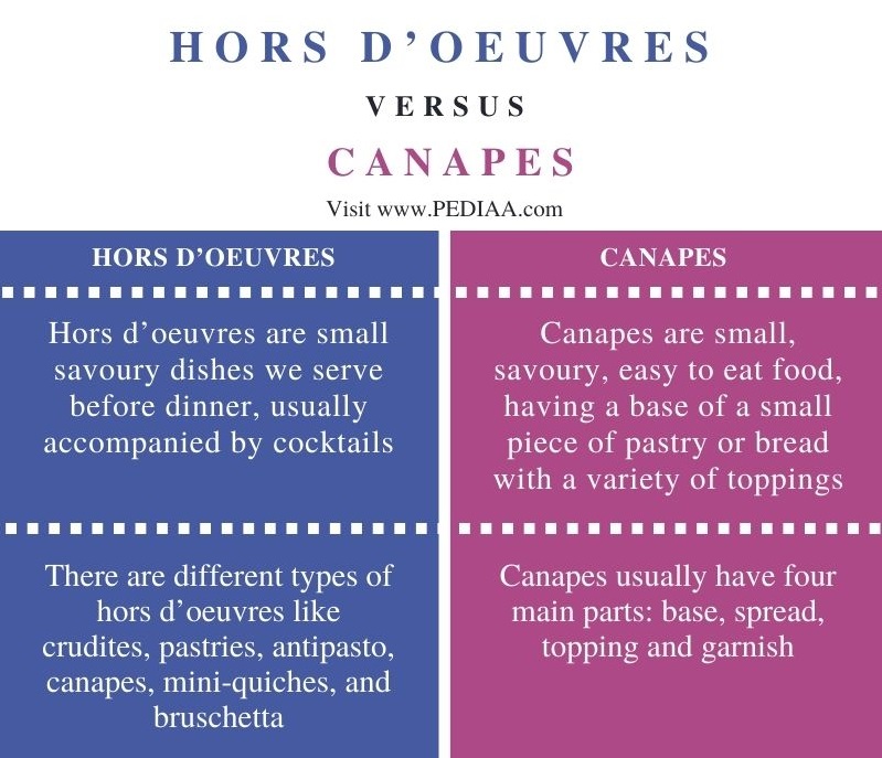 What is the Difference Between Hors d’oeuvres and Canapes