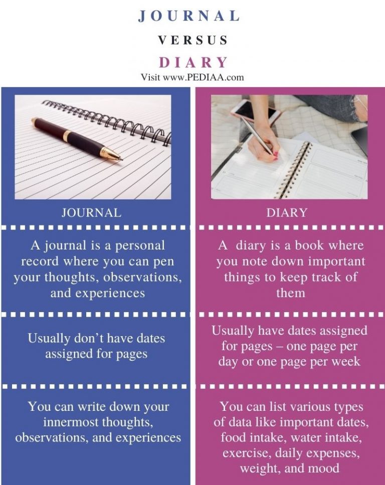 What Is The Difference Between Journal And Diary Pediaa Com