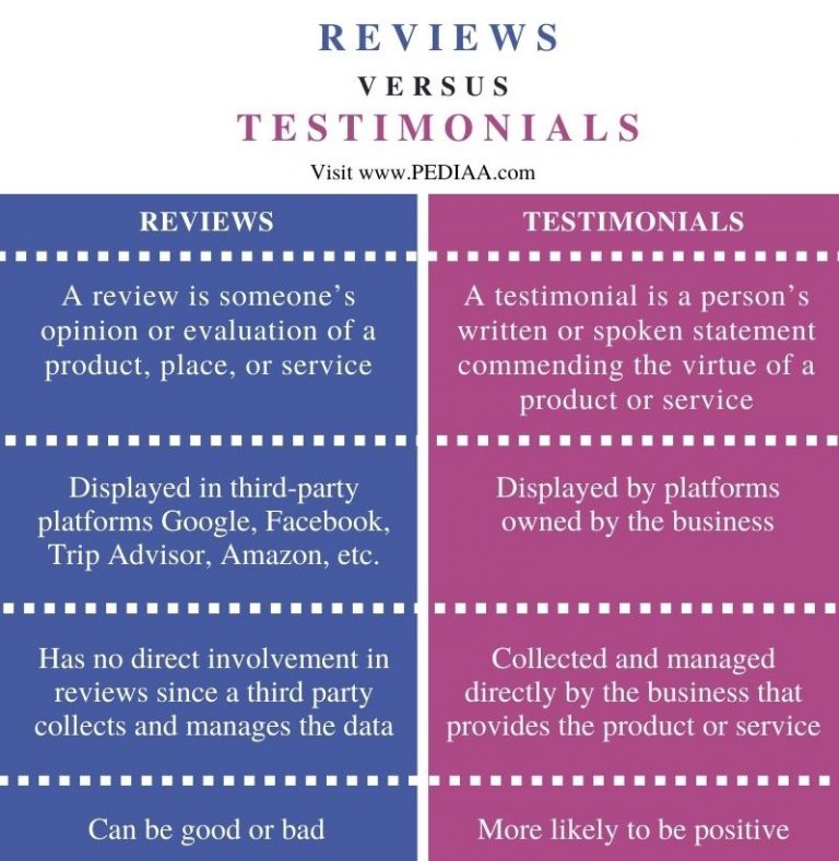 What is the Difference Between Reviews and Testimonials