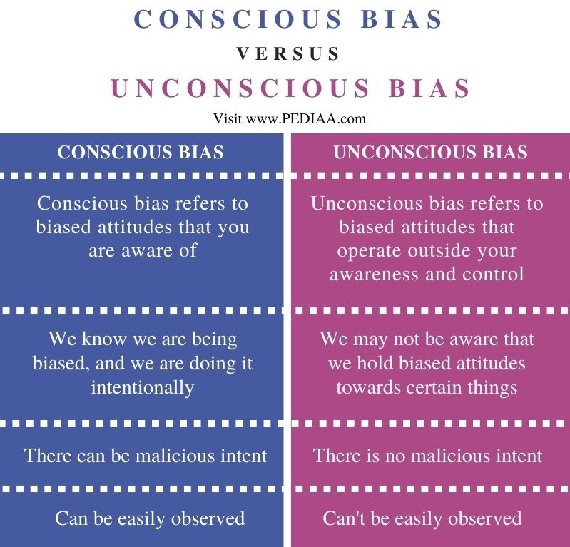 Conscious Bias In The Workplace Examples