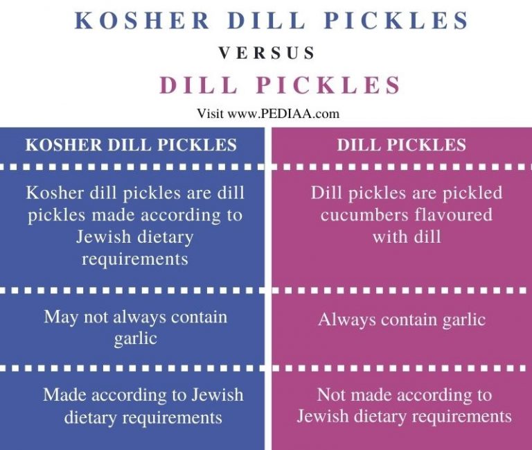 what-is-the-difference-between-kosher-and-dill-pickles-pediaa-com