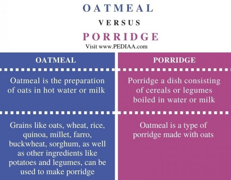What is the Difference Between Oatmeal and Porridge - Pediaa.Com
