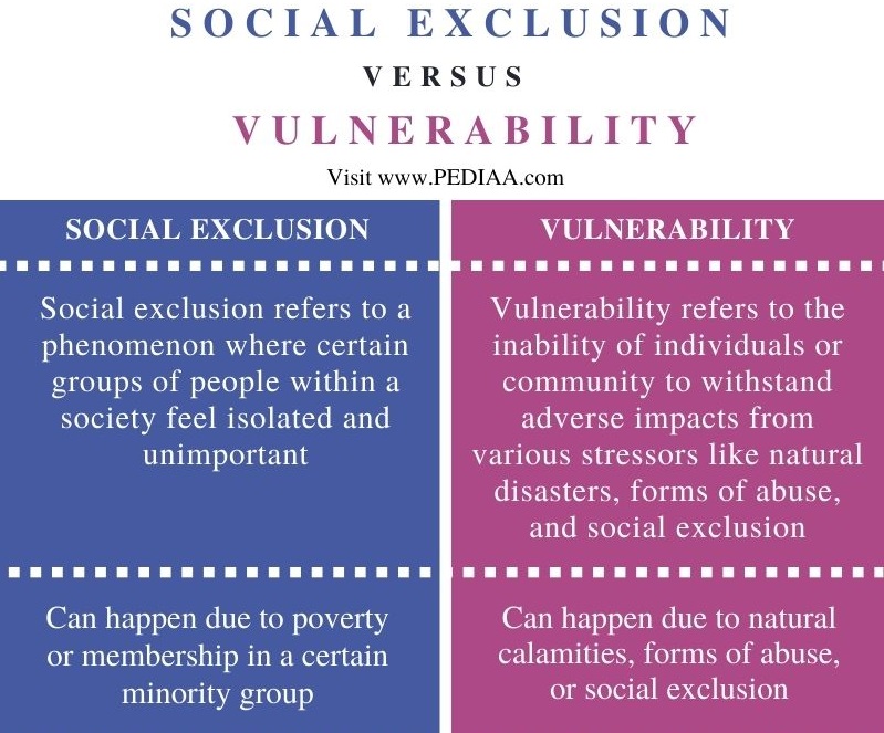 What Is The Difference Between Social Exclusion And Vulnerability 