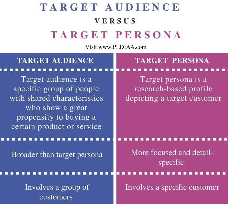 What Is The Difference Between A Target Market And A Target Audience