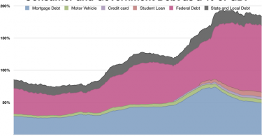 Deficit and Debt