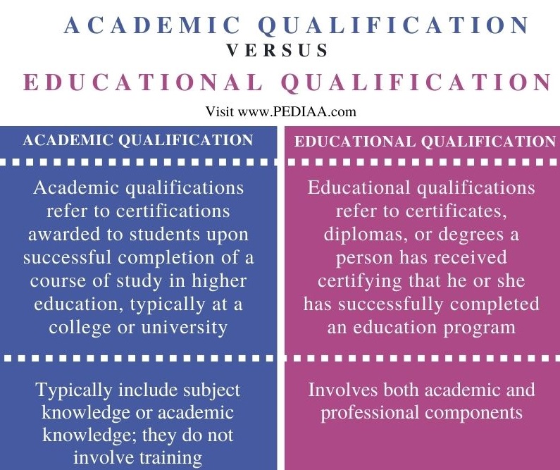 what-is-the-difference-between-academic-and-educational-qualification