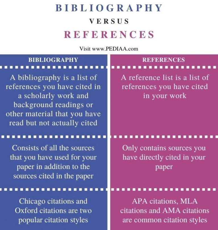 what-is-the-difference-between-bibliography-and-references-pediaa-com