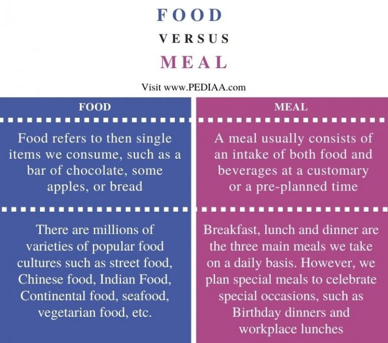 what-is-the-difference-between-food-and-meal-pediaa-com