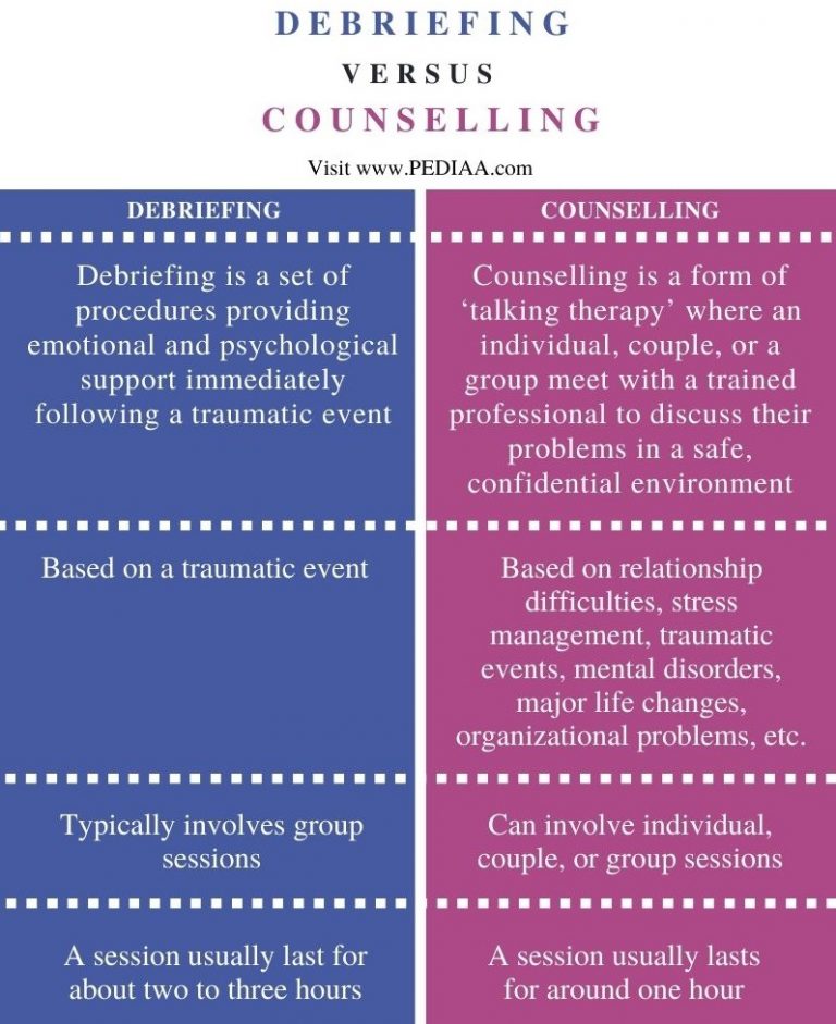 What is the Difference Between Debriefing and Counselling - Pediaa.Com