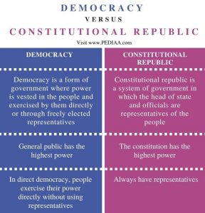 What is the Difference Between Democracy and Constitutional Republic ...