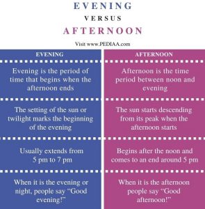 What is the Difference Between Evening and Afternoon - Pediaa.Com