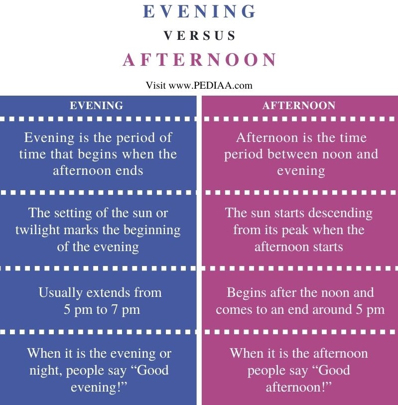 Difference Between Evening and Afternoon - Comparison Summary