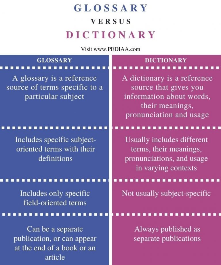 Difference Between Glossary And Dictionary Comparison Summary 768x920 