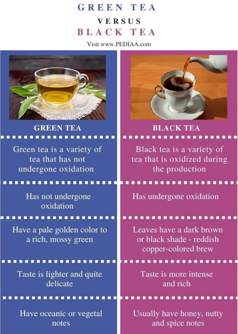 what is black tea        <h3 class=