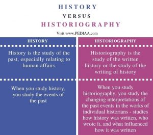 explain the difference between an explanatory case study and historiography