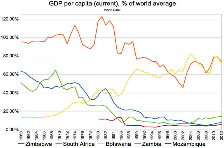 what-is-the-difference-between-gdp-and-gdp-per-capita-pediaa-com