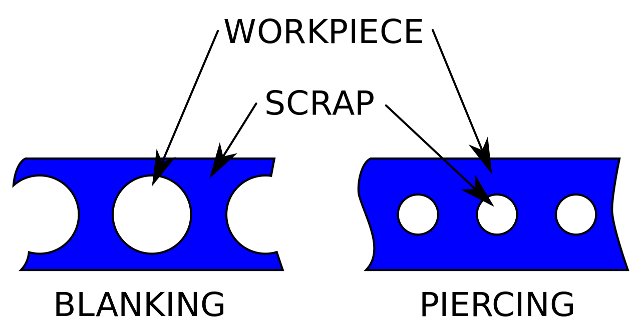 What is the Difference Between Blanking and Punching