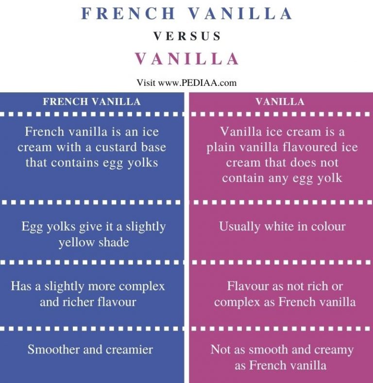 what-is-the-difference-between-french-vanilla-and-vanilla-pediaa-com