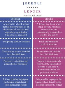 What Is The Difference Between Journal And Ledger - Pediaa.Com