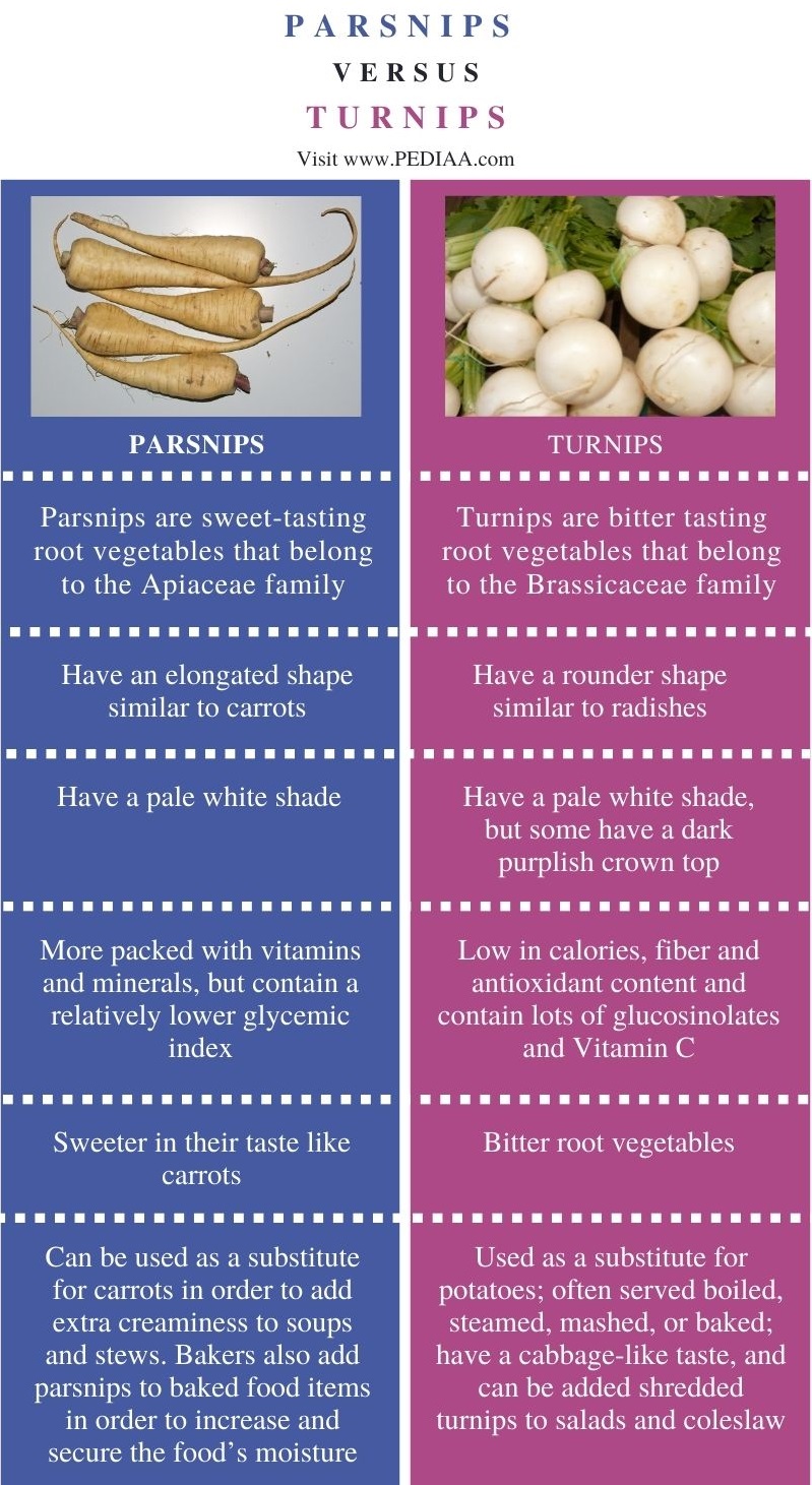 What is the Difference Between Parsnips and Turnips