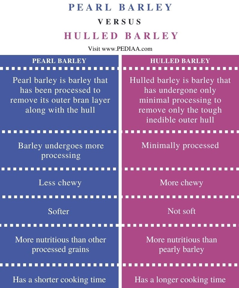 What is the Difference Between Pearl and Hulled Barley