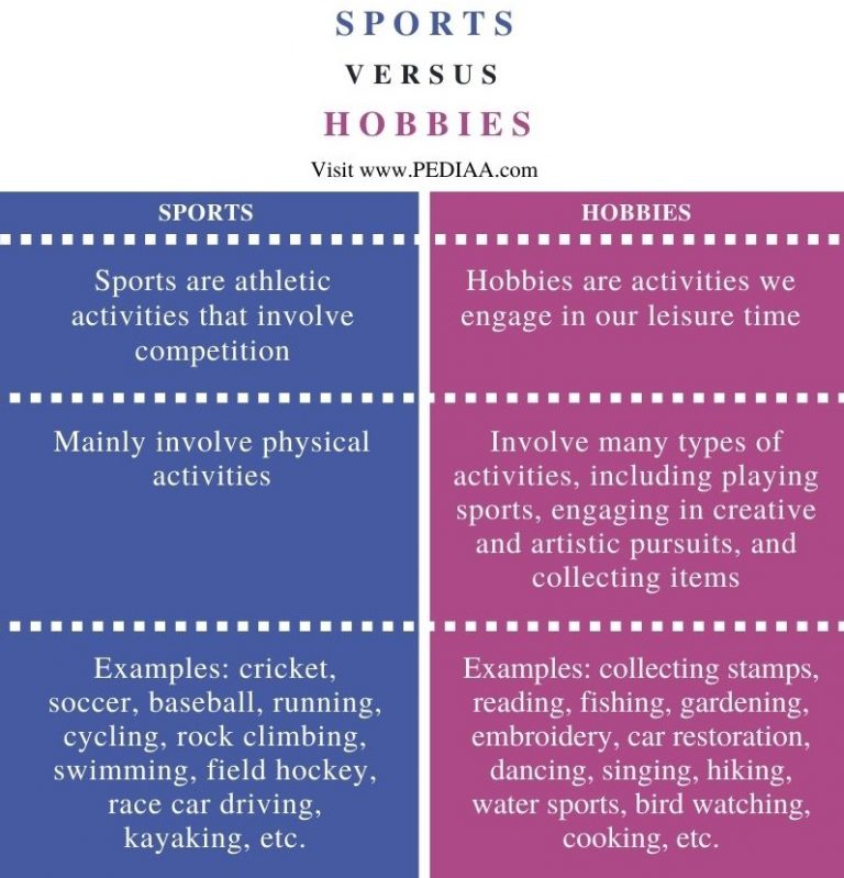 what-is-the-difference-between-sports-and-hobbies-pediaa-com