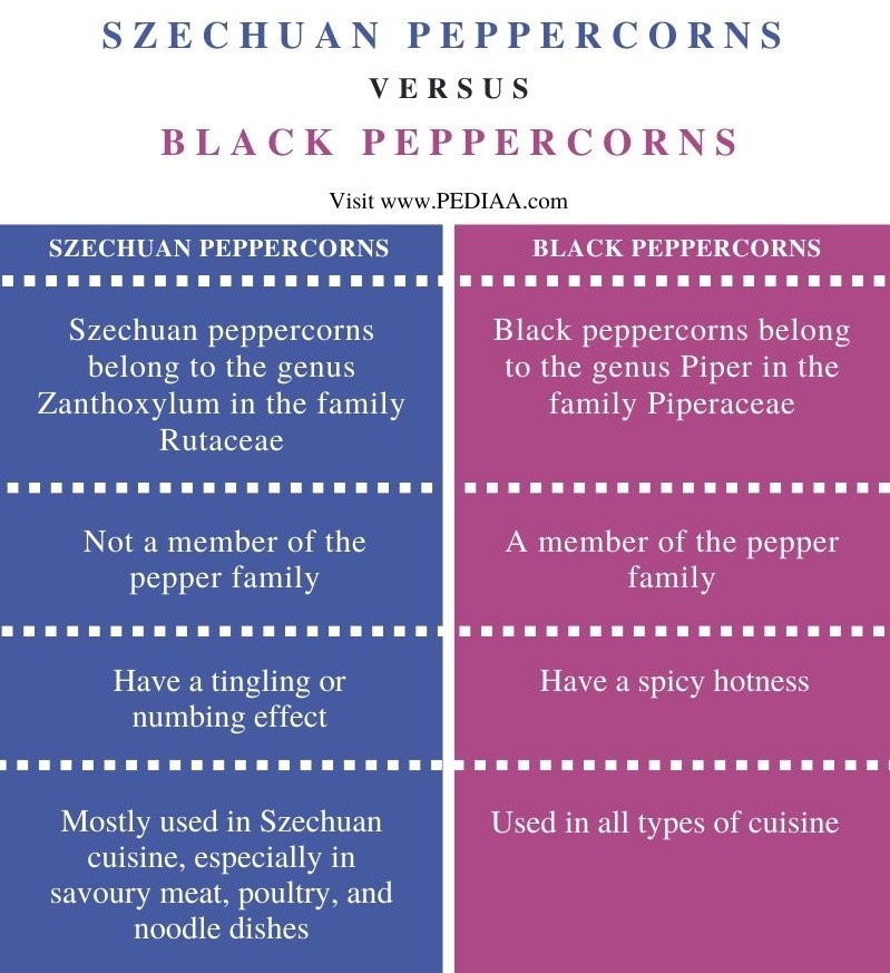 Difference Between Szechuan Peppercorns and Black Peppercorns - Comparison Summary