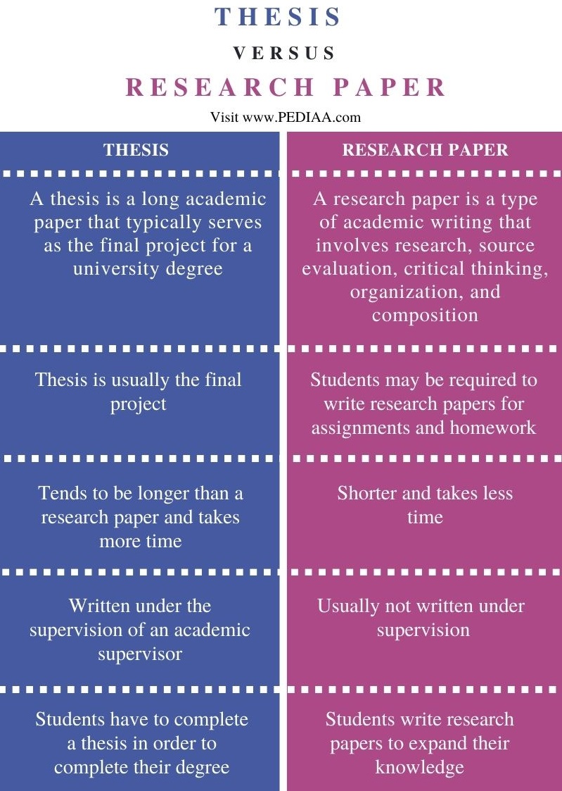 What Is The Difference Between Thesis And Research Paper - Pediaa.Com