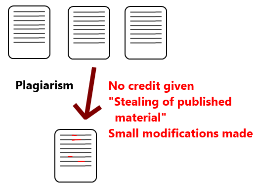 What Is The Difference Between Plagiarism And Copyright Infringement Pediaa Com