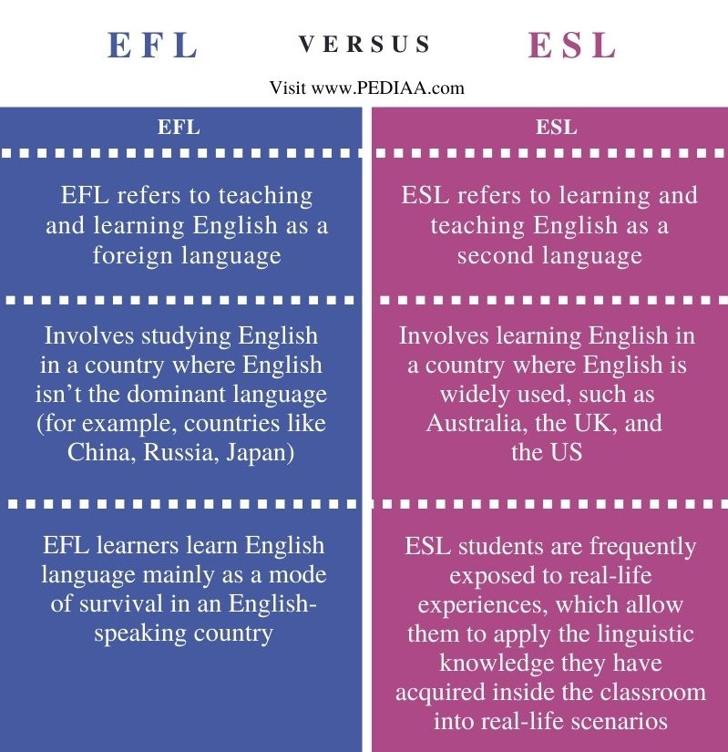 what-is-the-difference-between-efl-and-esl-pediaa-com