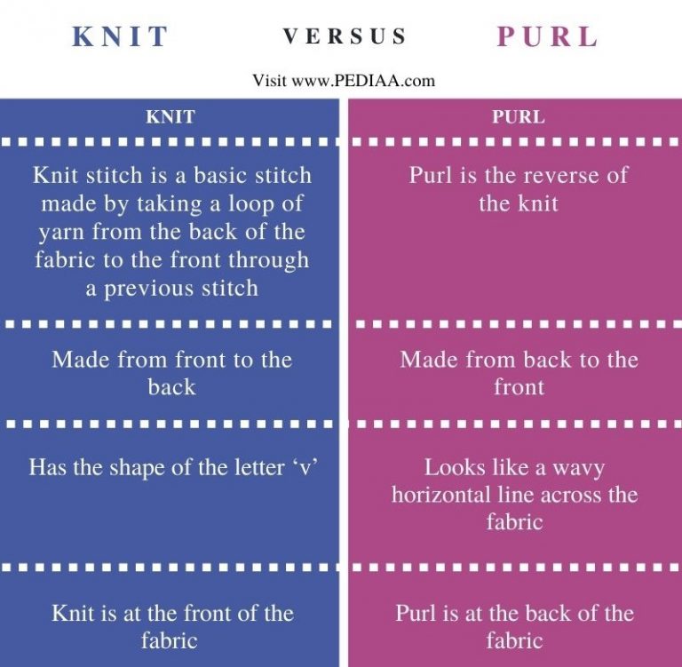 What is the Difference Between Knit and Purl