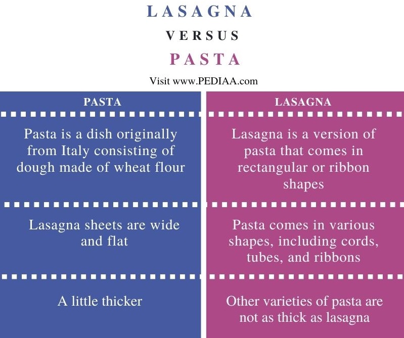 Difference Between Lasagna and Pasta - Comparison Summary