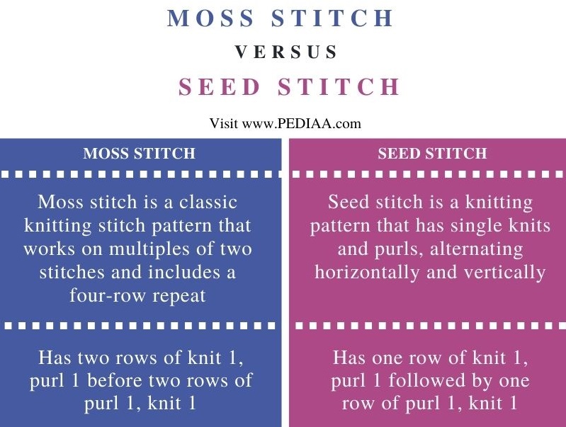 Difference Between Moss Stitch and Seed Stitch - Comparison Summary