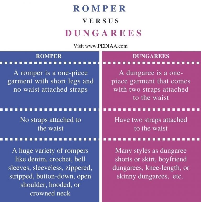 What is the Difference Between Romper and Dungarees