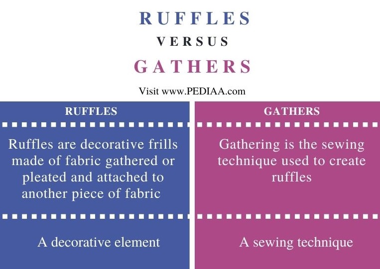 what-is-the-difference-between-ruffles-and-gathers-pediaa-com