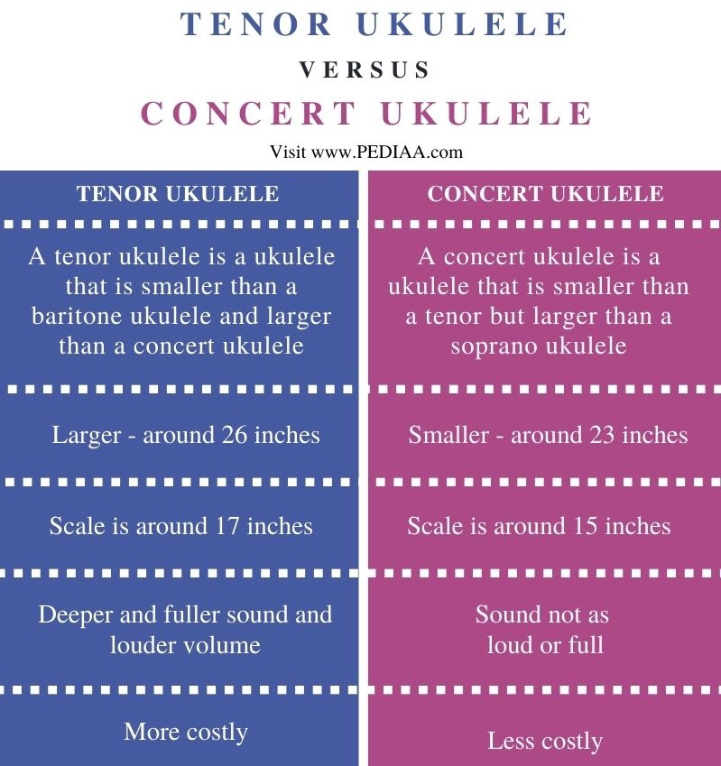 Difference Between Tenor and Concert Ukulele - Comparison Summary