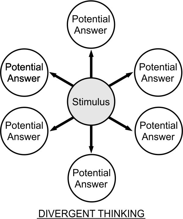 what-is-the-difference-between-convergent-and-divergent-thinking