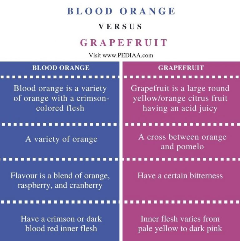 What is the Difference Between Blood Orange and Grapefruit