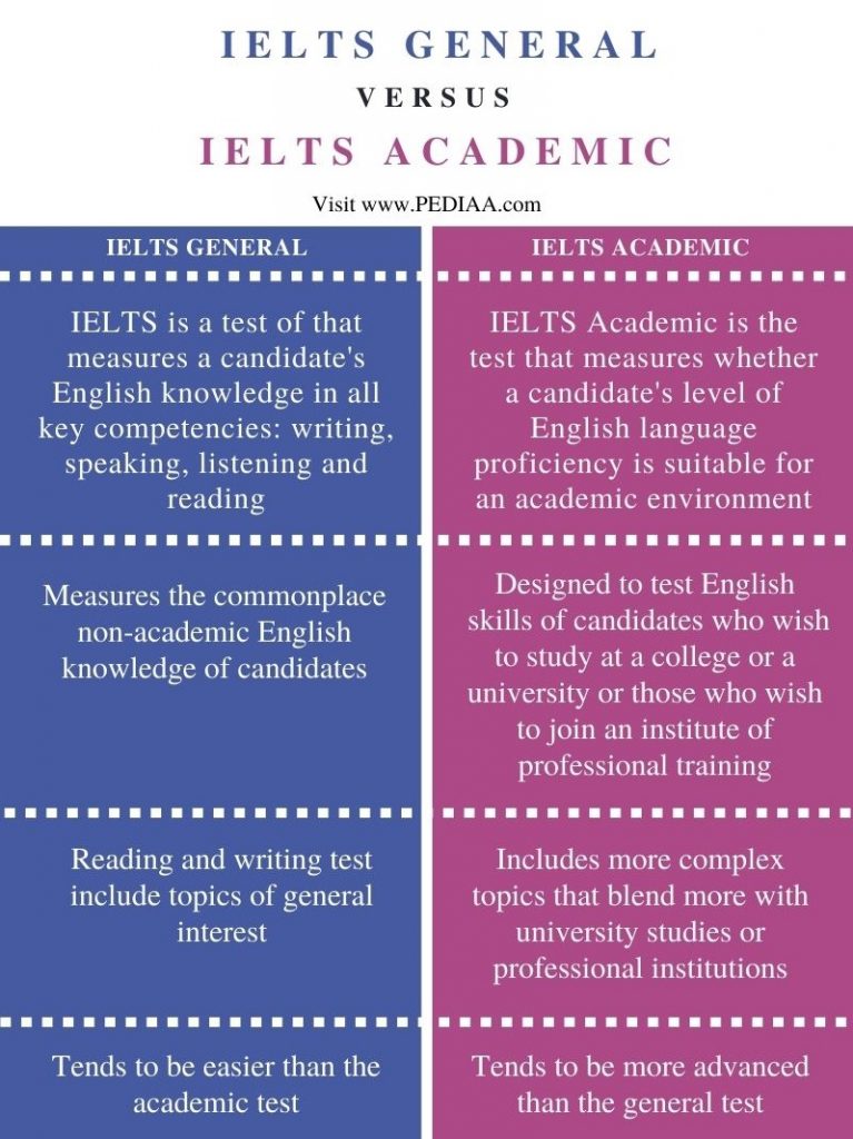 ielts general or academic for phd