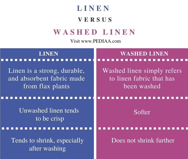 what-is-the-difference-between-linen-and-washed-linen-pediaa-com