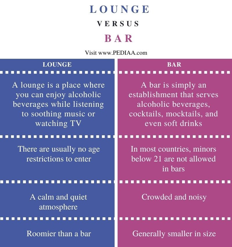 Difference Between Lounge and Bar - Comparison Summary
