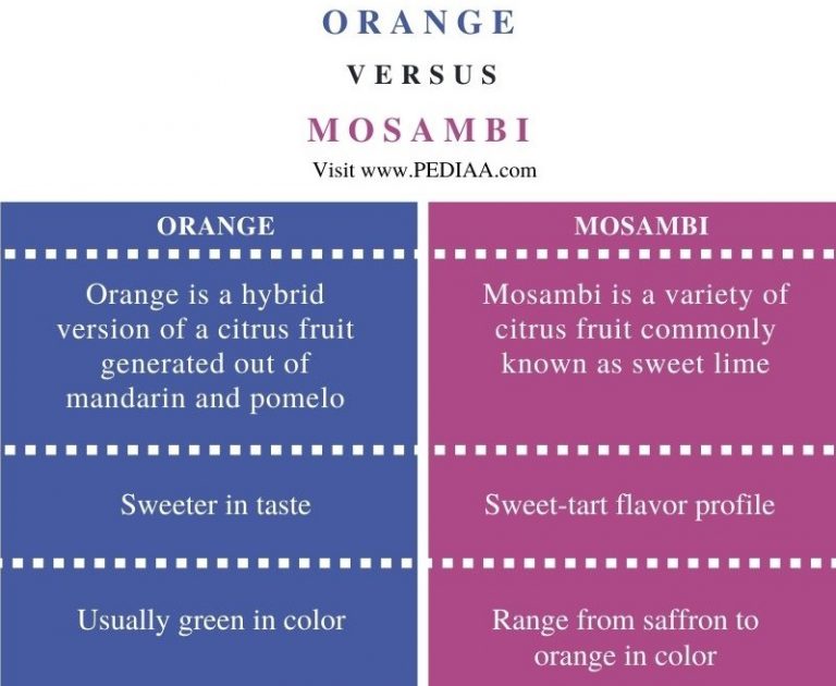 What is the Difference Between Orange and Mosambi