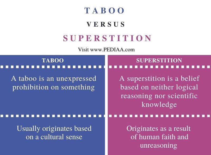 Difference Between Taboo and Superstition - Comparison Summary