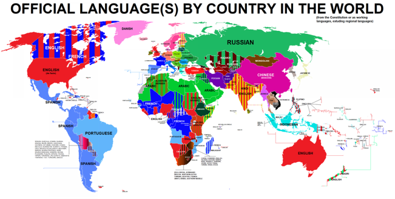 what-is-the-difference-between-national-language-and-official-language