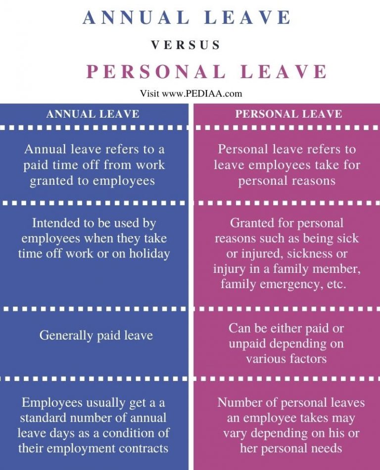 what-is-the-difference-between-annual-leave-and-personal-leave-pediaa-com