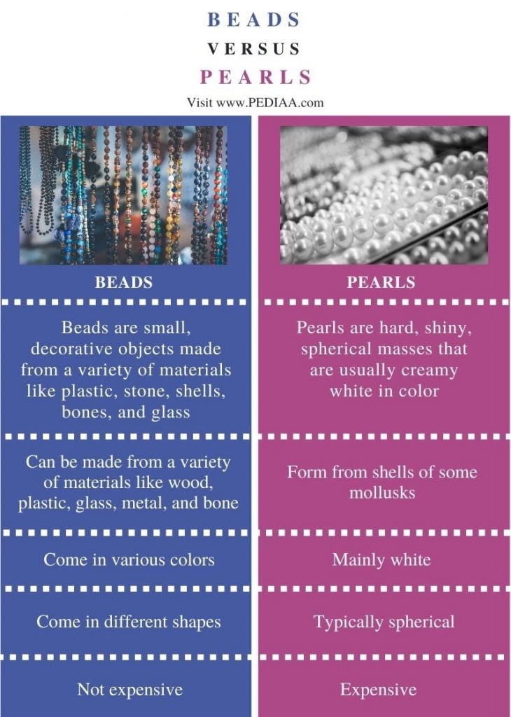 Difference Between Beads and Pearls - Comparison Summary