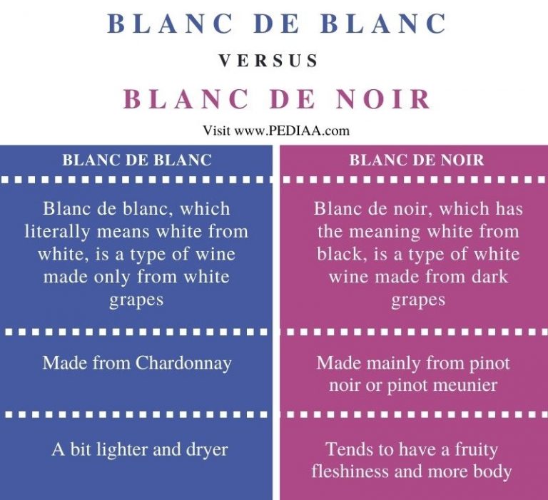 What is the Difference Between Blanc de Blanc and Blanc de Noir