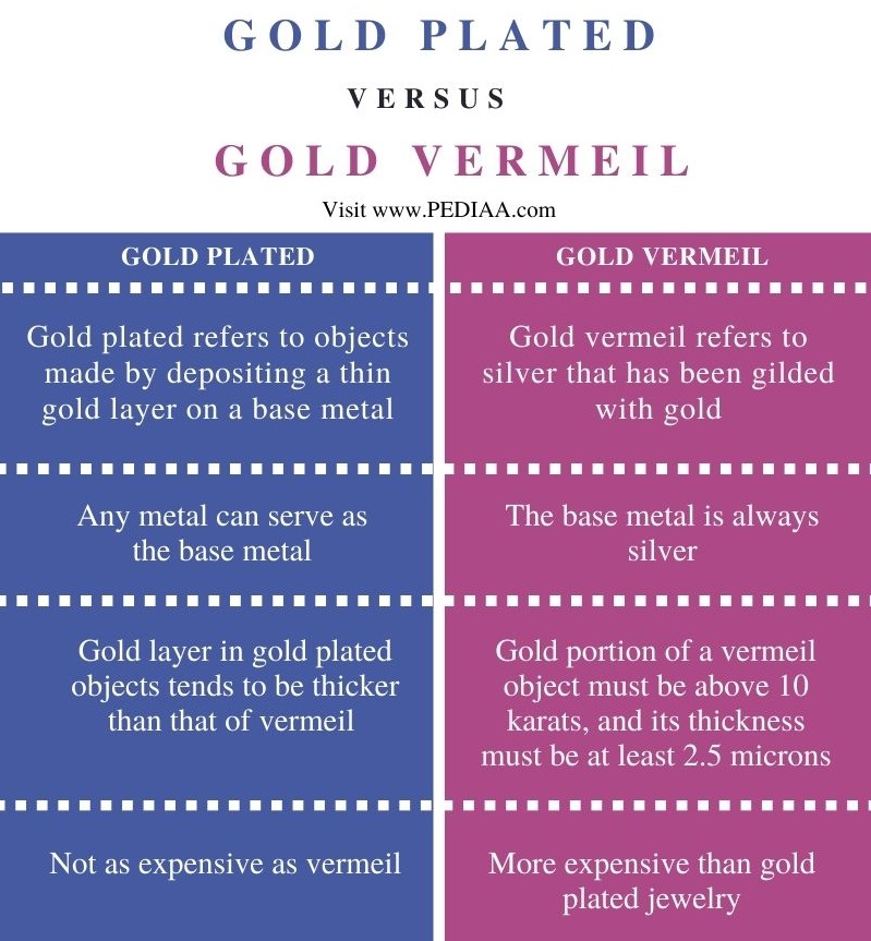 Difference Between Gold Plated and Gold Vermeil - Comparison Summary
